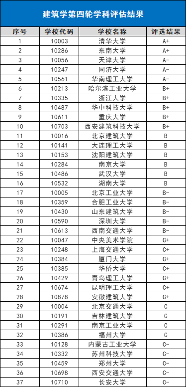 专业|还有这些长学制专业值得关注！聚焦丨除了本硕博连读