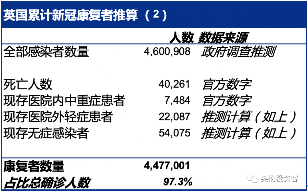 欧美国家人口为什么少_美国4月非农就业人口减少逾2000万 一个月内减少的数量(3)