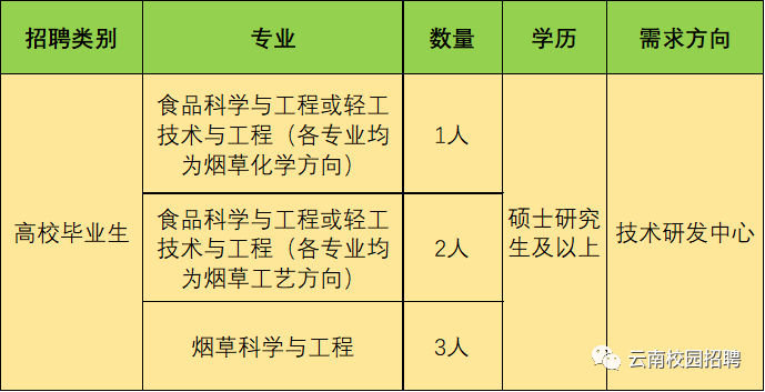 昆明市卷烟厂gdp多少_数据亮眼 昆明财政收入 完成投资双双 开门红