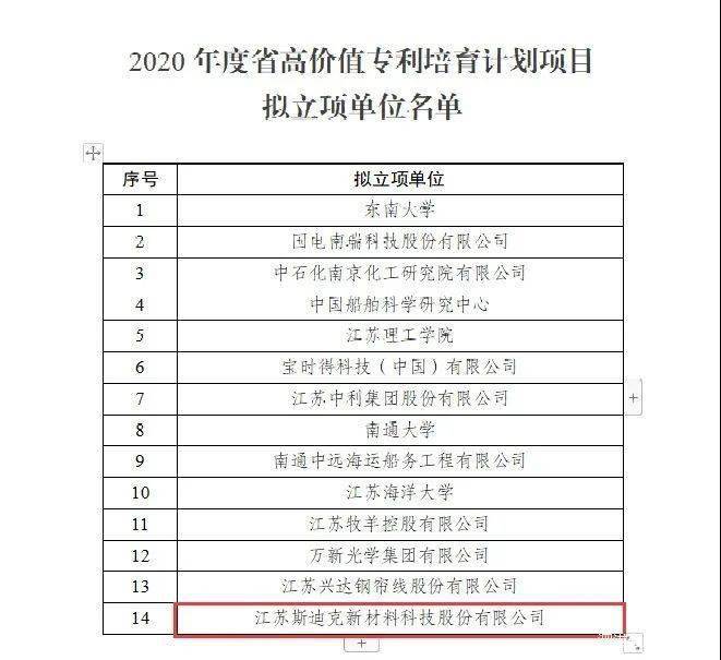 泗洪gdp(2)