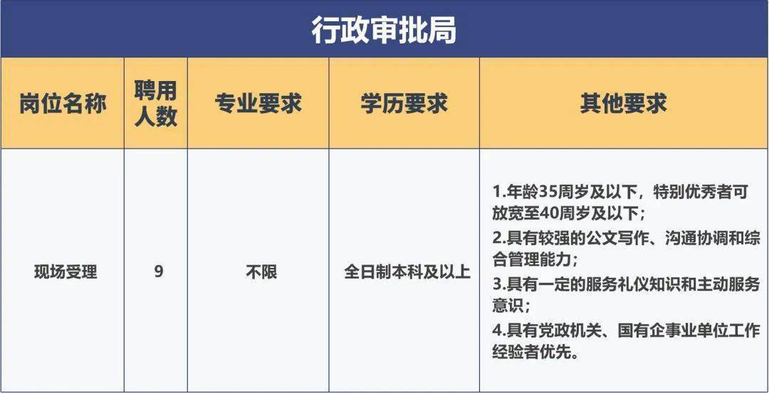 招聘人员公示_青海省省直事业单位最新一批拟聘用人员公示(3)