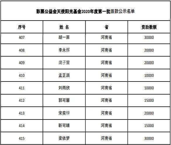 2020河南出生人口_河南人口密度(2)