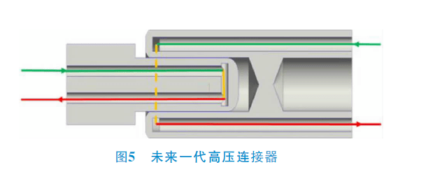 如te/智绿及国内新一代产品,这类产品是通过机械结构来实现二级解锁