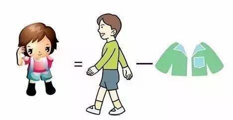 宝宝|一秒钟知道宝宝穿衣冷or热