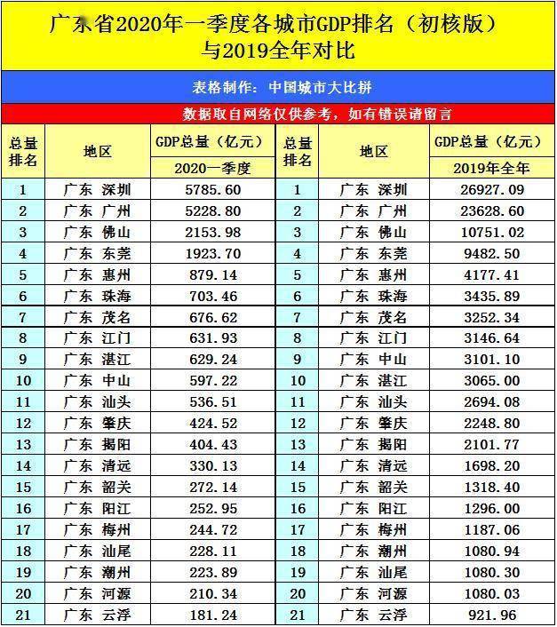 常州gdp2020一季度_常州净网2020