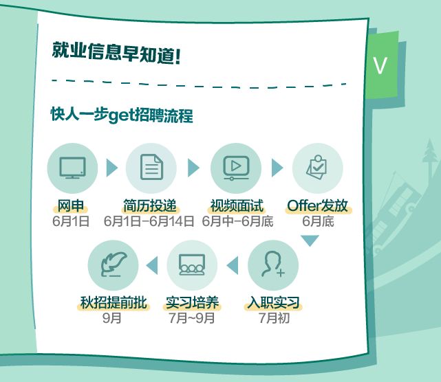 世茂集团招聘_必达受邀参加世茂集团战略采购供应商大会