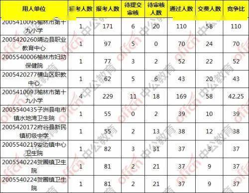 榆林市最新人口统计_榆林市最新规划图