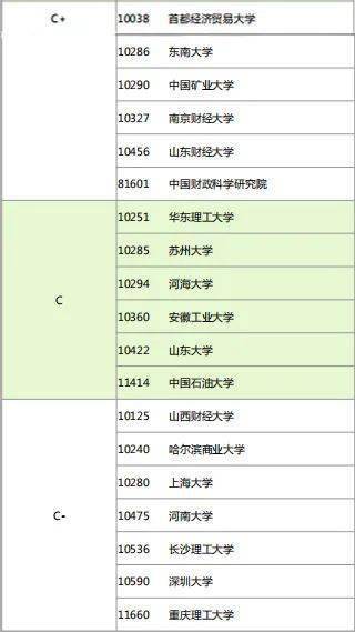会计硕士全国排名_初级会计证书图片(2)