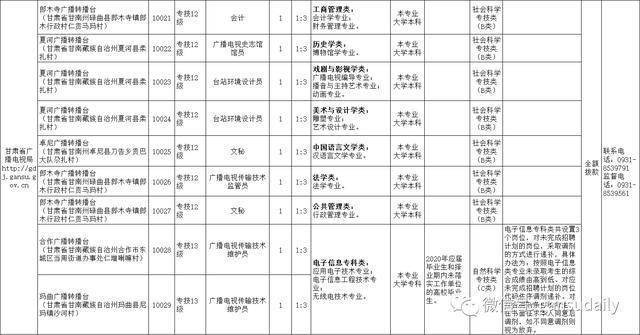 甘肃省总人口为多少人2020年_2020年甘肃省二建证书(2)