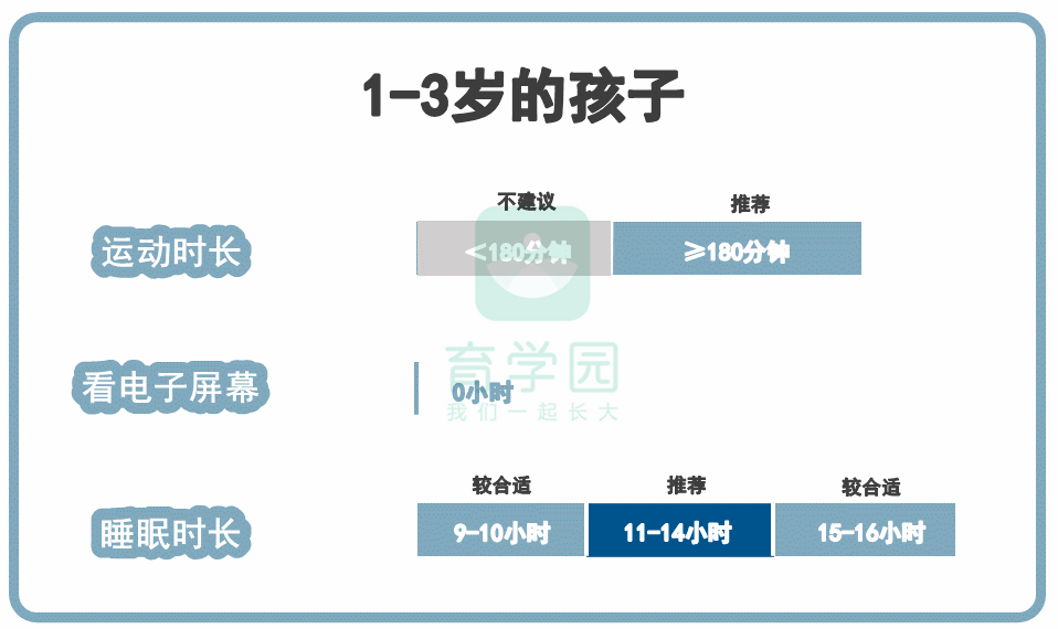 孩子|吃再多也难长肉别总给孩子吃粥、面条了！忽视这几点