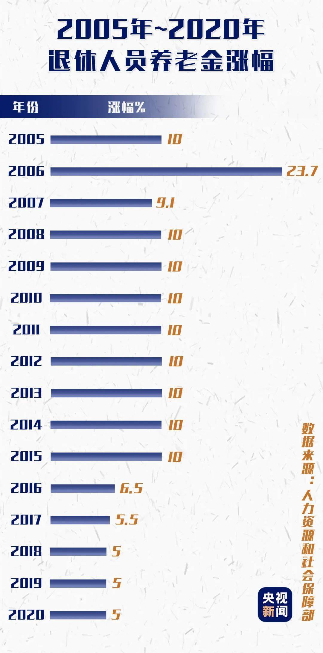 中国那么好 怎么还有那么多的贫困人口(3)