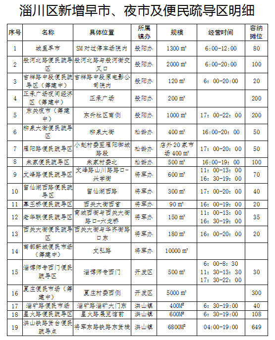 2018年淄博市各区县经济总量_淄博市2020年规划图