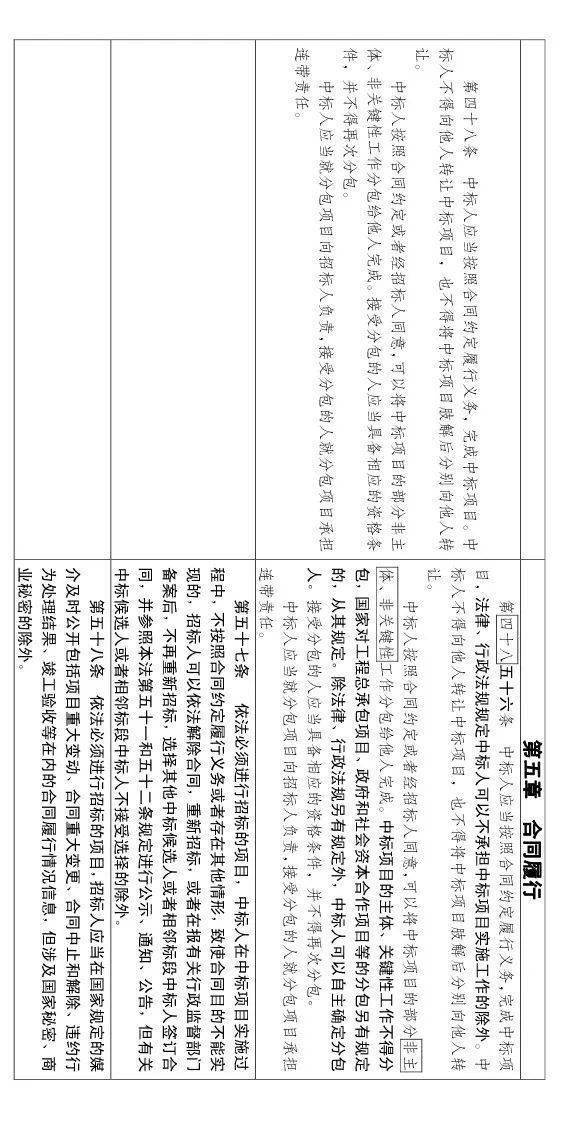 工程招投标或迎来大改!随意废标/低价中标/私人订制条款等,都将重点整治