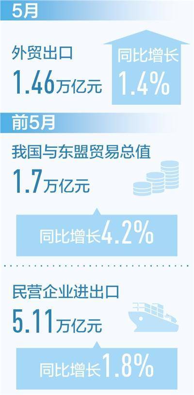 2022年14BG大游月河北省外贸进出口亿元同比下降34％