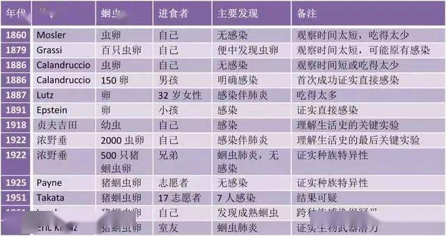 欣源|有可能感染了蛔虫等寄生虫吗？欣源说 | 孩子肚子鼓鼓的