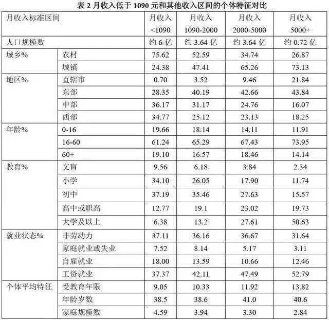 青岛市人口2019总人数_青岛市地图