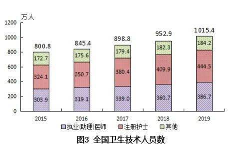 gdp医学_中国gdp增长图