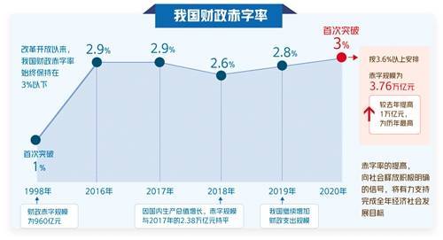 经济运行总量性问题_运行问题记录表(2)