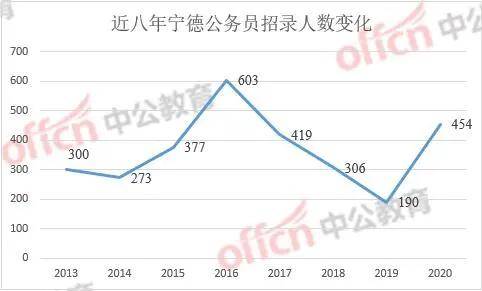 福建人口净流入城市排名2020_福建人口密度图(2)