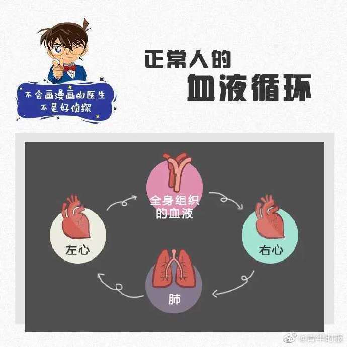 小鱼|极为凶险！只因一个日常的动作……28岁年轻妈妈脑脓肿