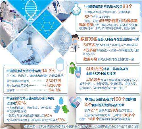 国务院新闻办发布《抗击新冠肺炎疫情的中国行动》白皮书—人民