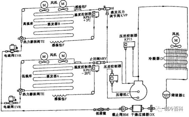 冷库系统组成控制与运行流程_压缩机