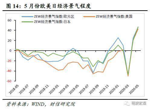 边际储蓄倾向投资支出gdp_宏观经济学题 如果边际储蓄倾向为0.3,投资支... 投资分析考试 帮考网(2)