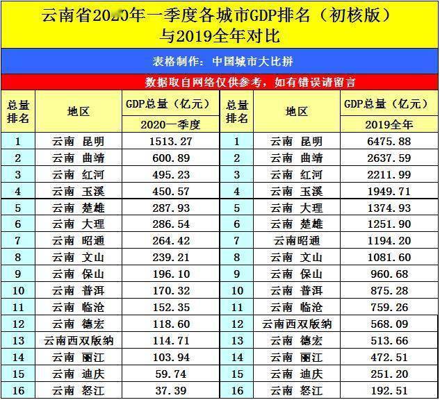 2020遵义各地区GDP_遵义会议