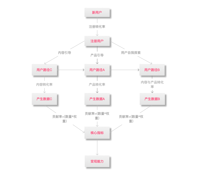 人口质量影响因素_影响冷热疗法因素(2)