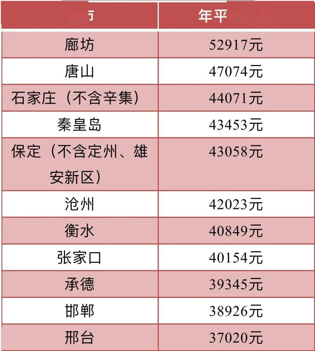 人口收入如何统计表_年近视人口普查统计表