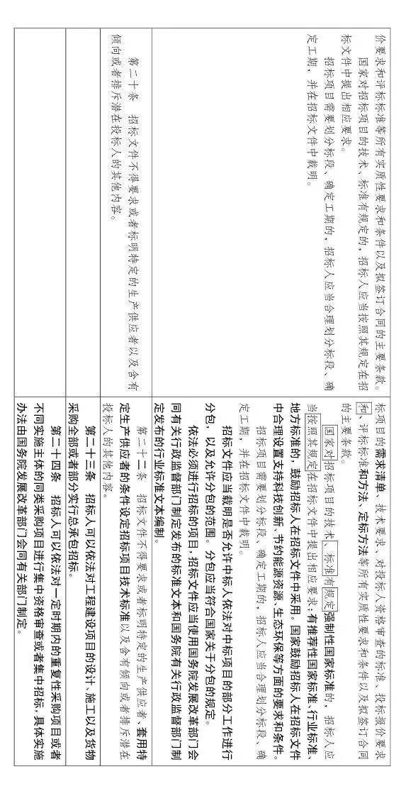 工程招投标或迎来大改!随意废标/低价中标/私人订制条款等,都将重点整治