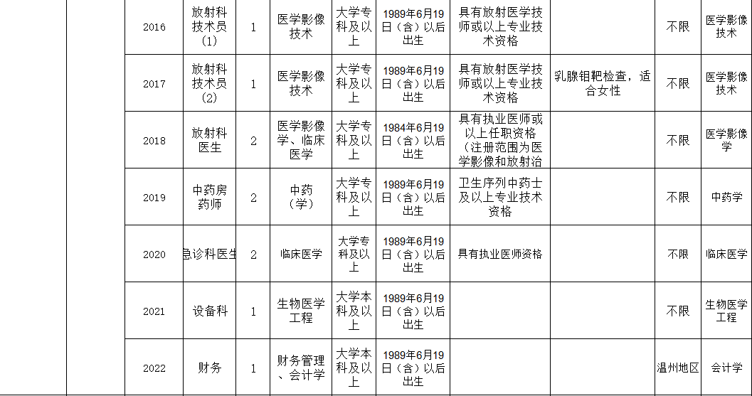 温州乐清2020年GDP_实时(2)