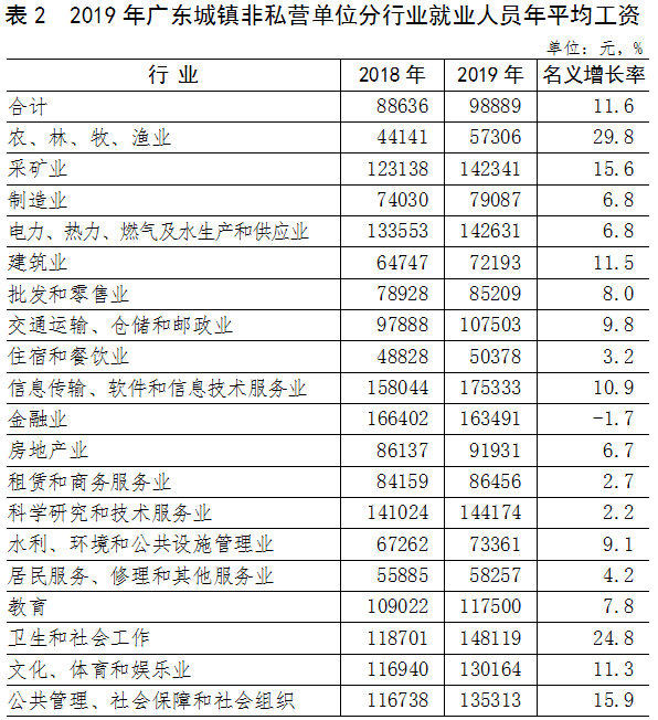 广东人均工资_广东地图