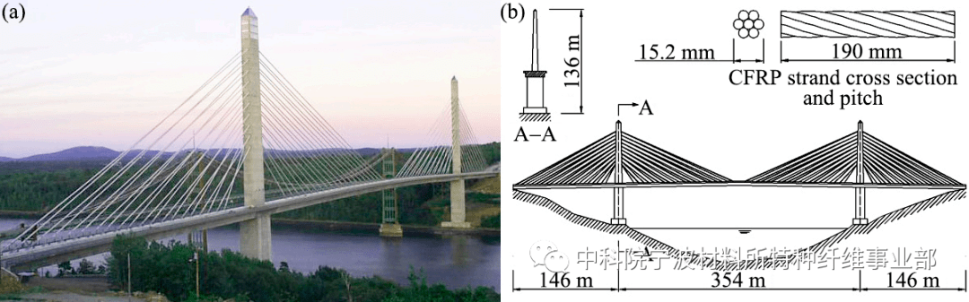 缆绳结构用碳纤维复合材料桥梁结构应用实例