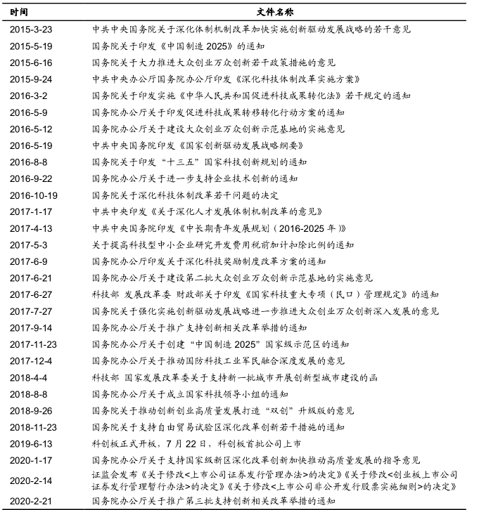 2020涨幅最大的a股排名a_全球第一!2020年A股IPO大爆发:融资金额1400亿暴增(2)