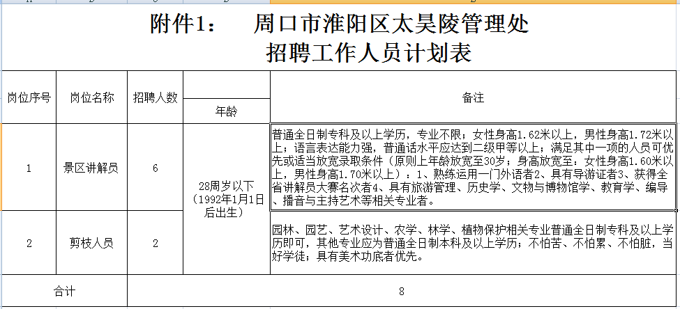 淮阳区总人口_淮阳区龙湖图片