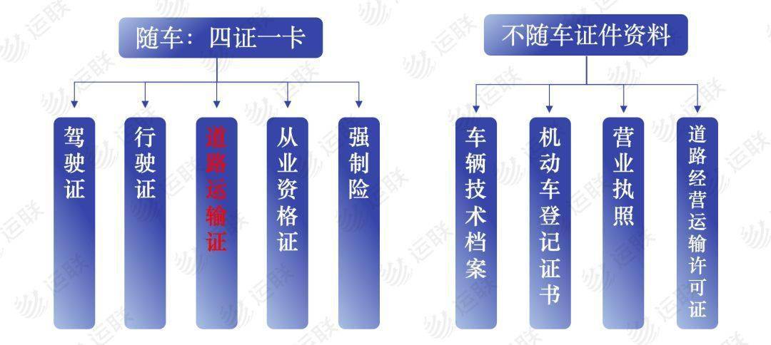 注册挂靠公司能上货车吗多少钱