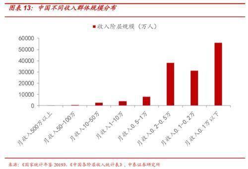 每个朝代灭亡的劳动人口分化_每个朝代的汉服图片(2)