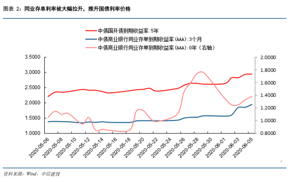 gdp低于预期后市如何操作_三季度经济数据传递出怎样的信号(3)