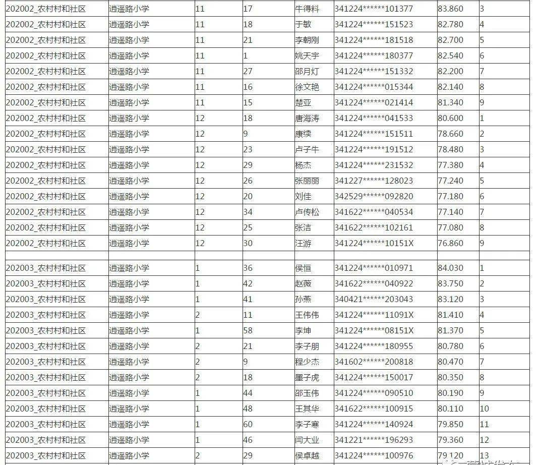 中国社区人口排名_中国省人口排名图片(2)