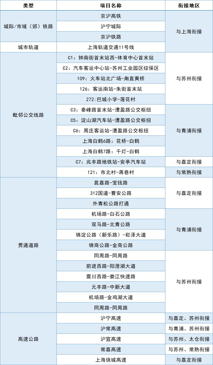 昆山人口数量_南京 究竟比苏州差在哪(3)