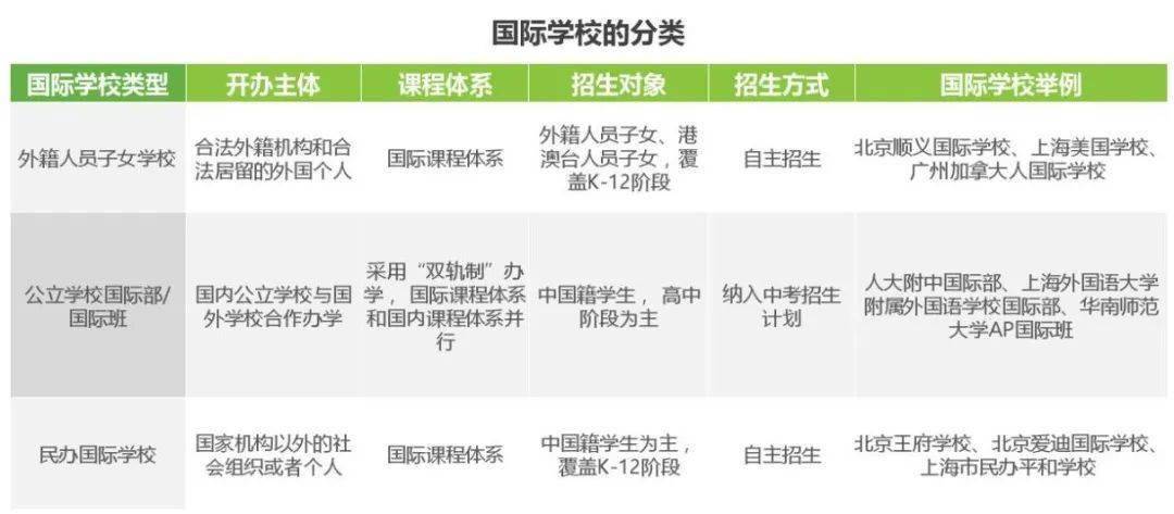 一年学费30万，中国学生挤破头也要上