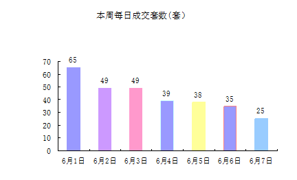 舟山普陀区gdp2020_2020年普陀区国民经济和社会发展统计公报(2)