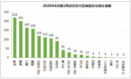 2020年武汉1 6月GDP_2020武汉加油手抄报