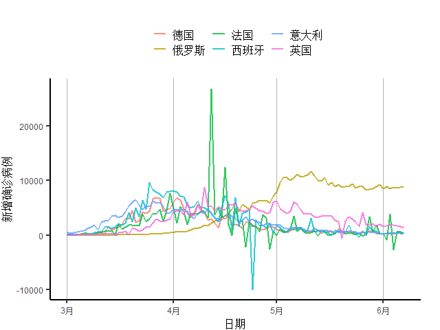 疫情开始前世界GDP