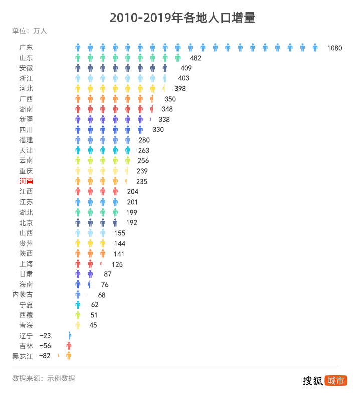 全国人口负增长的省2019_人口负增长