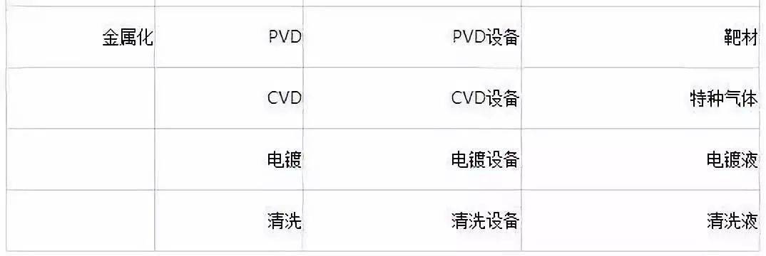 設備制造
