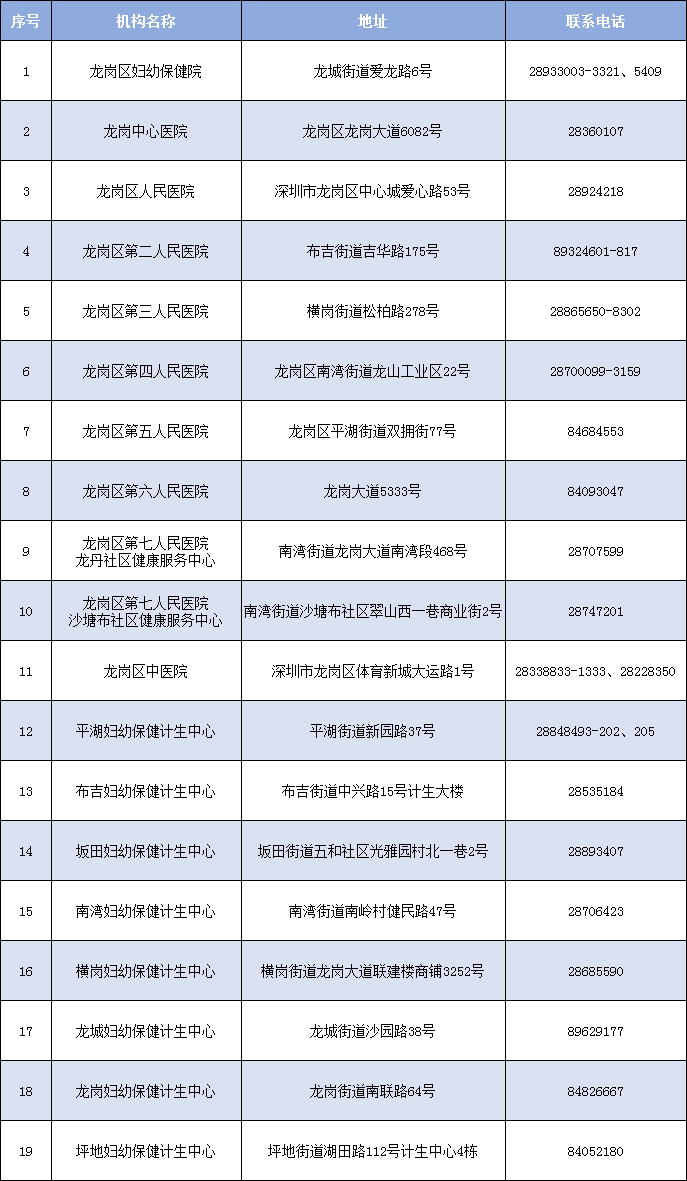 深圳盐田常住人口_深圳盐田(2)