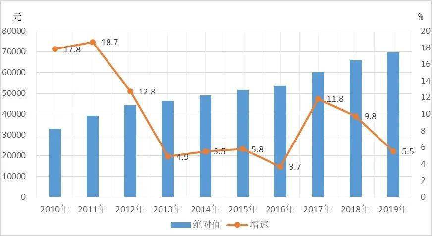 山西gdp2021年最高城市_2021年Q1中国城市GDP排行 成都不敌苏州,合肥 福州崛起(3)