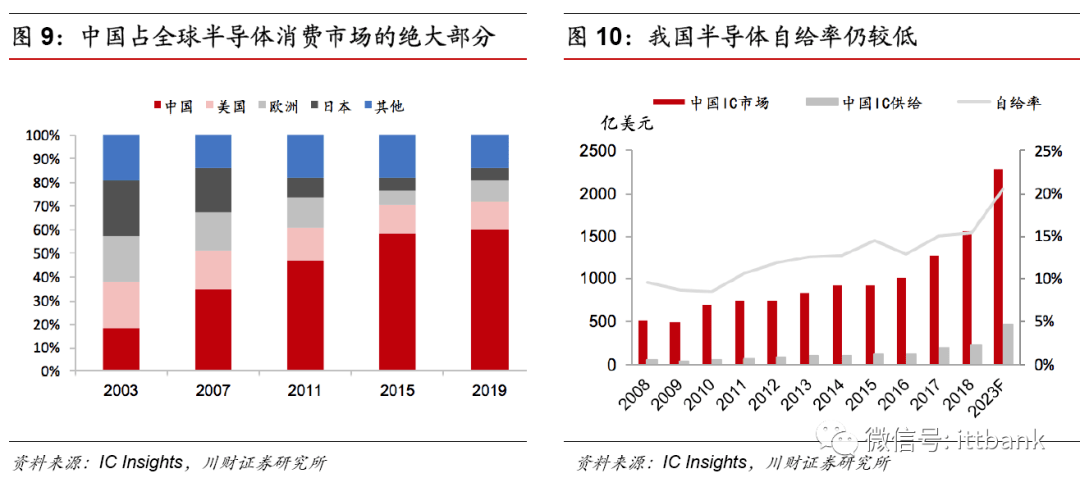 一文看懂模拟ic芯片国内外对比